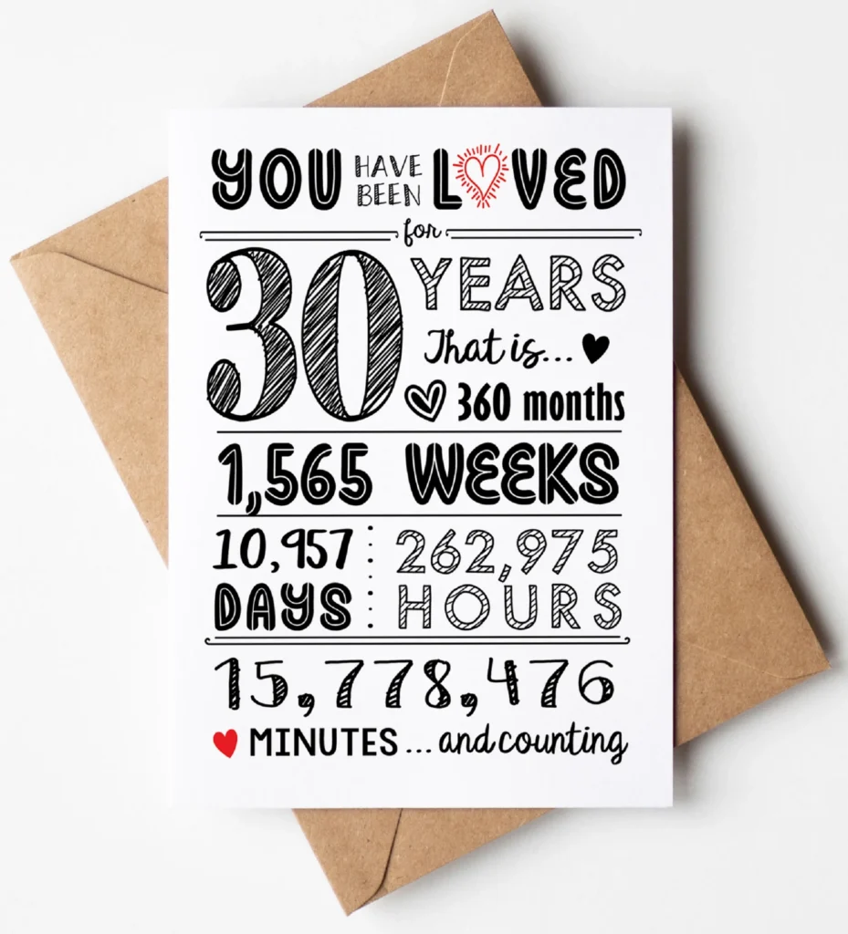 30th Birthday Card Anniversary Gift Ideas Decorations